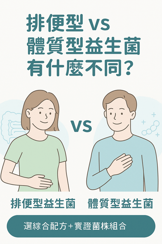 排便型與體質型益生菌的差異比較圖,搭配菌株推薦與選購建議