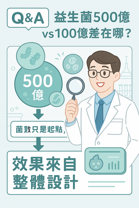 益生菌菌數500億與100億的差異比較,深入解析功效與使用建議