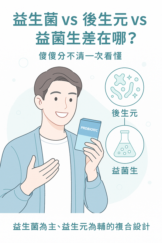 生菌、後生元、益菌生差異比較圖:來源、功效與適用族群一次看懂