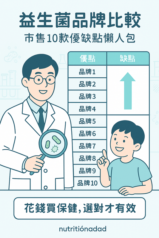 市售10大益生菌品牌比較,優缺點一次整理懶人包