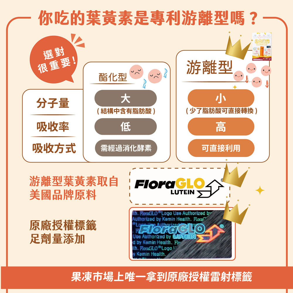 晶光閃閃葉黃素機能果凍